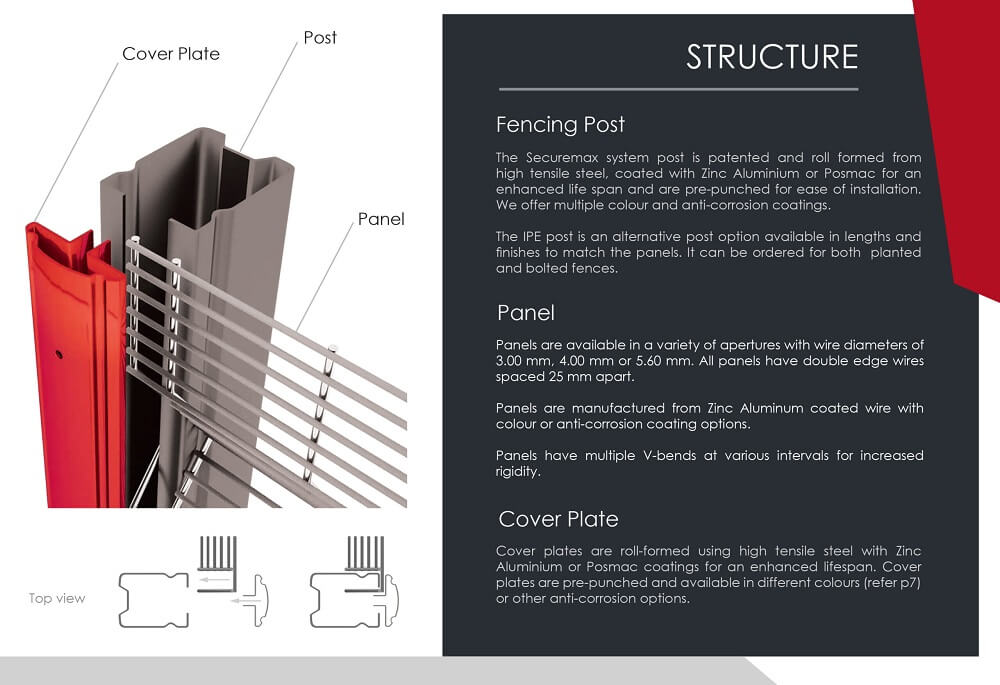 Structure scaled